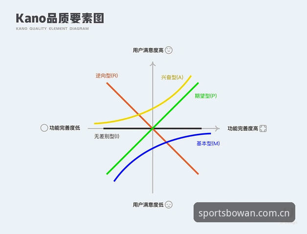 博万体育官方版 博万体育官方版深度评测:从用户体验到功能全面解析